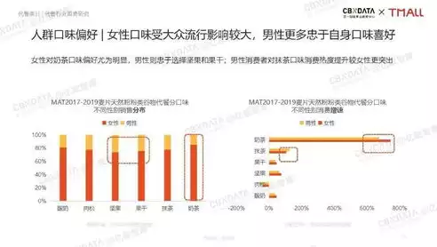 数据挖掘数据分析，数据挖掘数据，数据挖掘视角下的消费趋势洞察，揭秘消费者行为背后的秘密