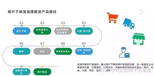 社区运营平台有哪些类型，社区运营平台有哪些，社区运营平台类型大盘点，解析不同平台的特点与优势