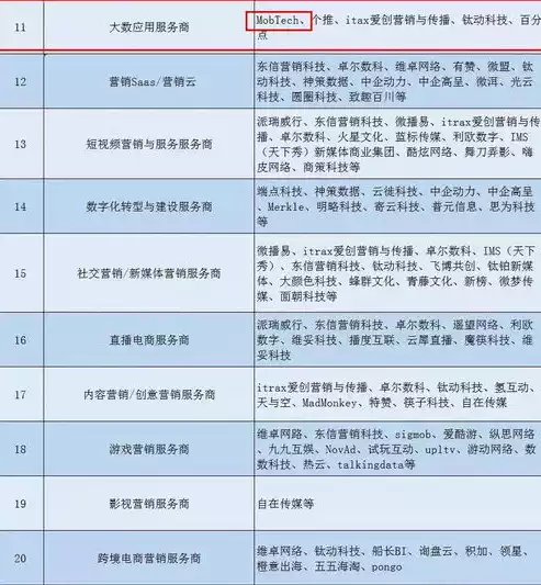 领域数据安全典型案例名单公示，领域数据安全典型案例名单，重磅发布！领域数据安全典型案例名单揭晓，揭秘行业安全防线建设之道