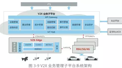 数据治理包括哪几个方面,集成方式是什么，数据治理包括哪几个方面,集成方式是什么，深入解析数据治理，涵盖的几个方面与集成方式详解