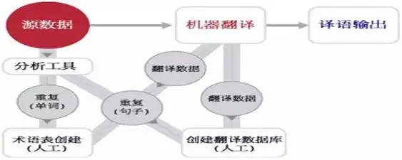 数据挖掘工程师的工作是什么样的，数据挖掘工程师的工作是什么，揭秘数据挖掘工程师，揭秘大数据时代的智慧矿工