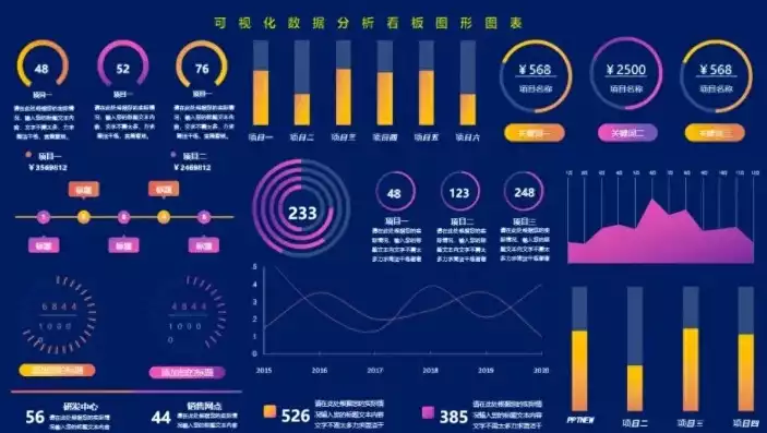 数据可视化有哪些作用?，数据可视化有什么作用，数据可视化，揭示数据之美，助力决策与洞察