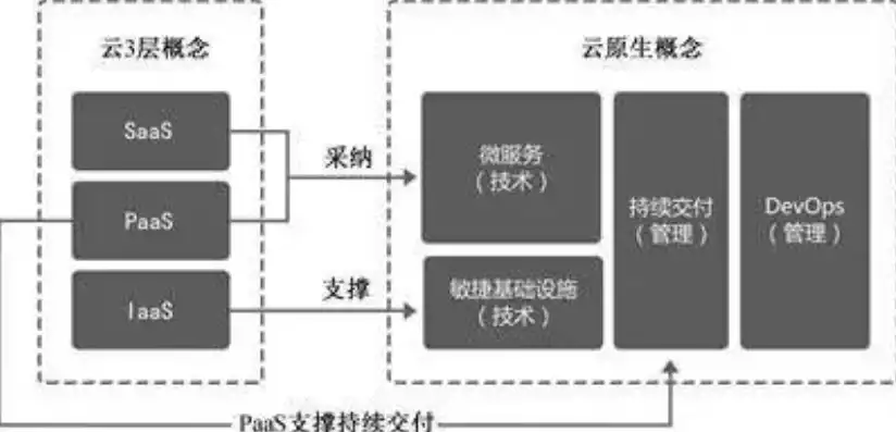 混合云技术架构原则包括，混合云技术架构原则，混合云技术架构，原则与实践解析