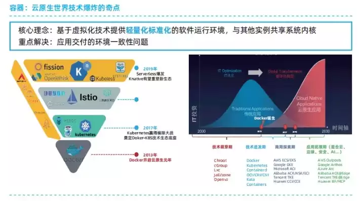 混合云技术架构原则包括，混合云技术架构原则，混合云技术架构，原则与实践解析