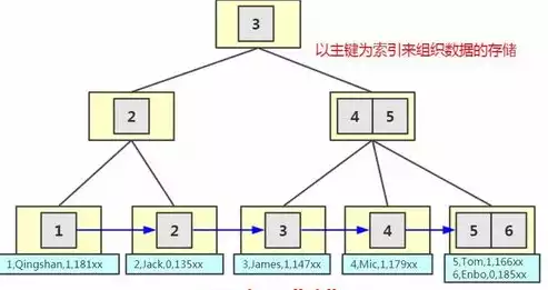 联合索引的数据结构是什么样的，联合索引的数据结构是什么，深入解析联合索引的数据结构，原理、特点与应用