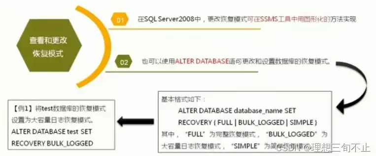 数据备份与恢复有什么作用呢英语，数据备份与恢复有什么作用呢，The Essential Roles of Data Backup and Recovery in Modern Society