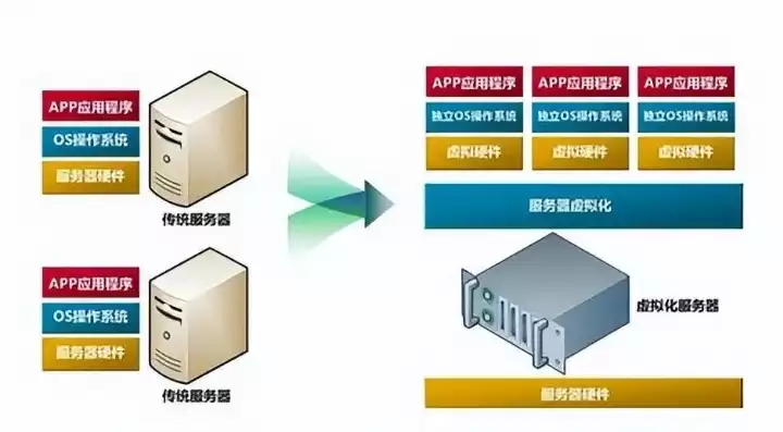 虚拟化的原理和特点是什么，虚拟化的原理和特点是，揭秘虚拟化，原理与特点全解析