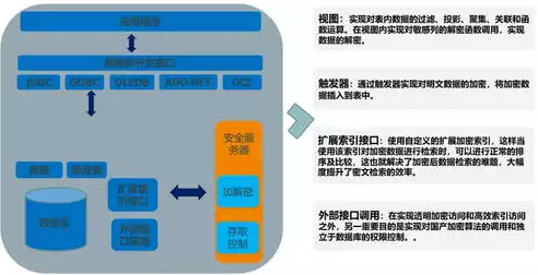 加密技术可以分为哪几种类型，加密技术可以分为哪两部分组成，加密技术的两大核心组成部分及其分类解析