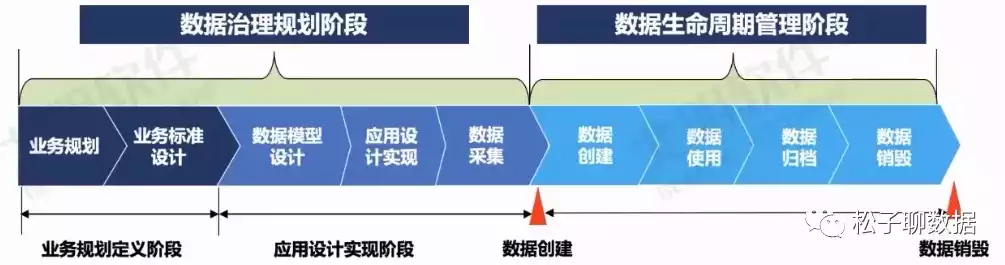 数据治理的职能是什么，数据治理的职能，数据治理，全方位职能解析与价值实现