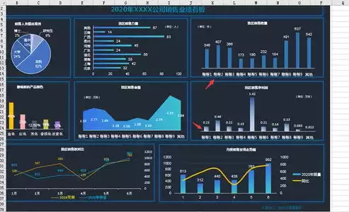 excel可视化动态图表模板，excel 动态可视化看板模板，高效数据分析与实时监控，Excel动态可视化看板模板解析与应用