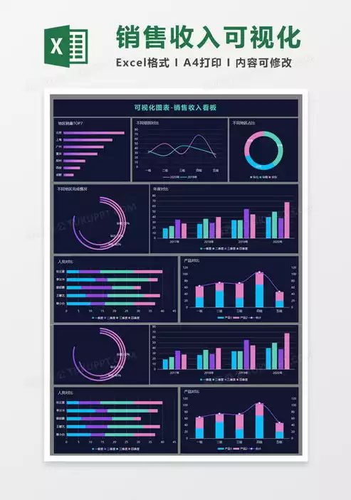 excel可视化动态图表模板，excel 动态可视化看板模板，高效数据分析与实时监控，Excel动态可视化看板模板解析与应用