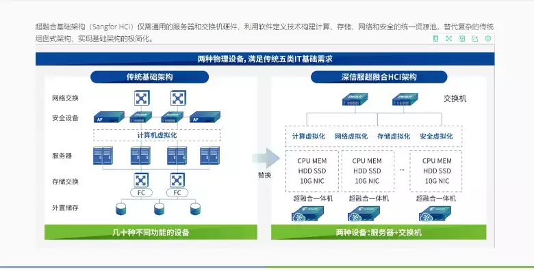 超融合和云的区别，hci超融合架构与云的区别是什么，剖析HCI超融合架构与云计算的差异与优势