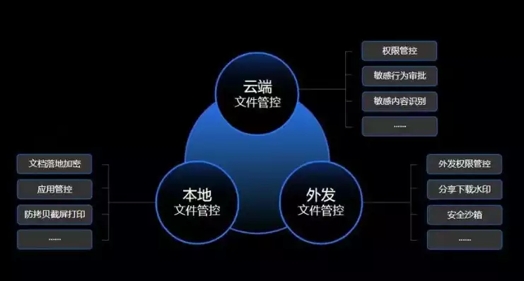 云空间管理平台主要内容包括，云空间管理平台主要内容包括，云空间管理平台的核心功能与主要内容解析