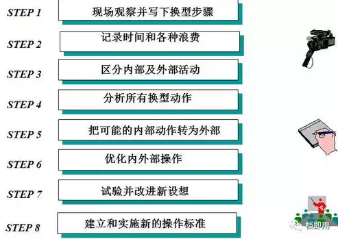 资源使用率的计算方法是，资源使用率的计算方法，资源使用率计算方法详解，多维度解析与优化策略