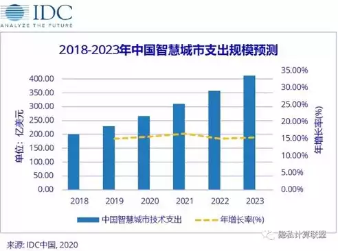 智慧城市与数据隐私，智慧城市建设数据安全和个人隐私，智慧城市建设中的数据安全与个人隐私保护，挑战与应对策略