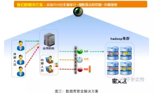 简述备份数据库的重要性，简述备份数据库的重要性，数据库备份，企业数据安全的坚实保障