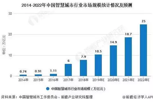 智慧城市的发展现状与趋势研究报告，智慧城市的发展现状与趋势研究，展望未来，智慧城市发展现状与趋势深度解析