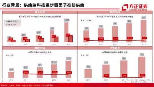 后端服务器框架对比图，后端服务器框架对比，深度解析，主流后端服务器框架的全面对比分析