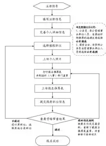 保密安全审计员审计流程图，保密安全审计员审计流程，保密安全审计员审计流程详解，全面保障信息安全防线