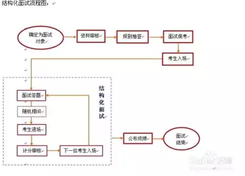 保密安全审计员审计流程图，保密安全审计员审计流程，保密安全审计员审计流程详解，全面保障信息安全防线