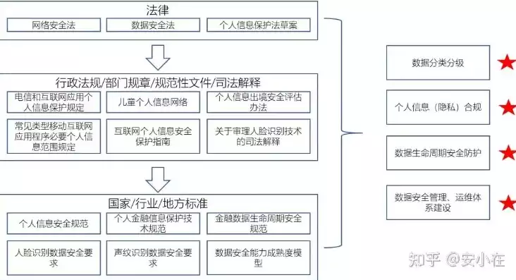 数据隐私保护法律有哪些，数据隐私保护法，数据隐私保护法，法律框架、核心原则与实施策略