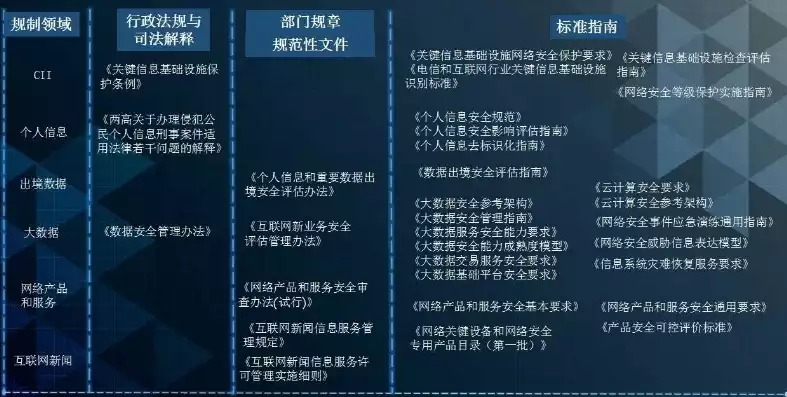 数据隐私保护法律有哪些，数据隐私保护法，数据隐私保护法，法律框架、核心原则与实施策略