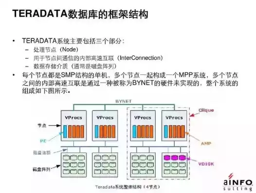 数据库是存储阵列吗对吗，数据库是存储阵列吗，数据库与存储阵列，揭秘两者关系及差异