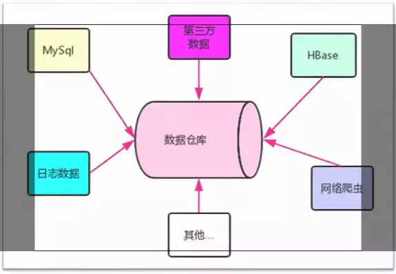 数据库是存储阵列吗对吗，数据库是存储阵列吗，数据库与存储阵列，揭秘两者关系及差异