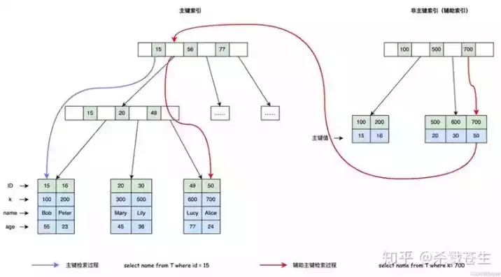 数据库是存储阵列吗对吗，数据库是存储阵列吗，数据库与存储阵列，揭秘两者关系及差异