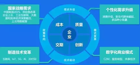 中小企业上云什么意思，中小企业上云有什么好处和坏处，中小企业上云，机遇与挑战并存，共创数字化未来