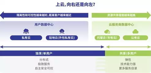 中小企业上云什么意思，中小企业上云有什么好处和坏处，中小企业上云，机遇与挑战并存，共创数字化未来