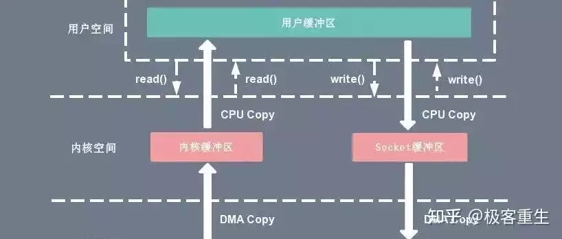 虚拟化的基本原理有哪些，虚拟化的基本原理，深度解析虚拟化技术，基本原理与核心优势