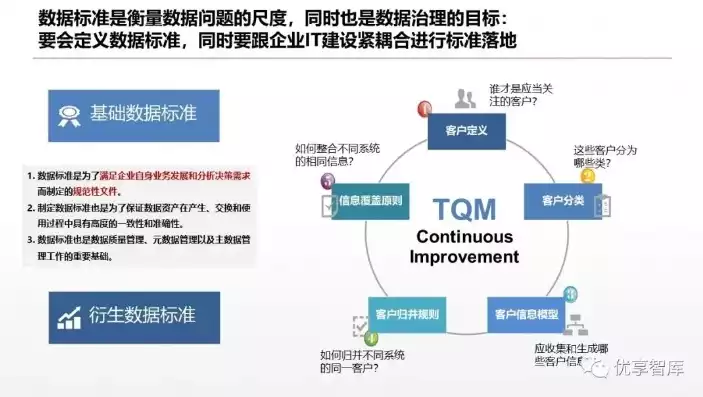 数据治理的对象包括个人数据和什么，数据治理的对象包括个人数据，数据治理，个人数据与公共数据的平衡之道