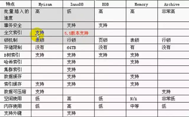 mysql数据库备份表，mysql数据备份图片，MySQL数据库备份策略详解，高效保障数据安全与恢复