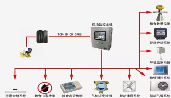 贝博粮情测控系统故障排除指南，贝博粮情测控系统故障排除全攻略，精准诊断，高效解决