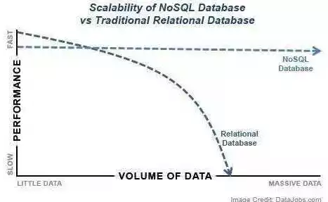 关系型数据库和nosql数据库的区别，关系型数据库和nosql，关系型数据库与NoSQL数据库，差异解析与适用场景探讨