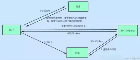 上海租用服务器的优势与实用指南，租用服务器一个月多少钱