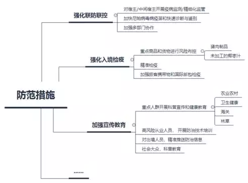 多因素认证类型有哪些，多因素认证类型，多因素认证类型详解，全方位保障信息安全