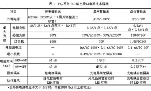 响应时间1ms和2ms，响应时间1ms跟0.5对比，响应时间1ms与2ms的微妙差异，速度的极致较量