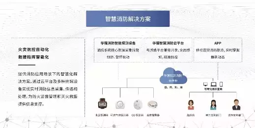 房屋消防成本优化点是什么，房屋消防成本优化点，全方位解析房屋消防成本优化策略，助力企业安全高效运营