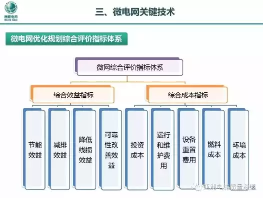 分布式发电与微电网技术及应用，分布式发电与智能微电网技术是干嘛的，分布式发电与智能微电网技术，构建绿色能源的未来图景