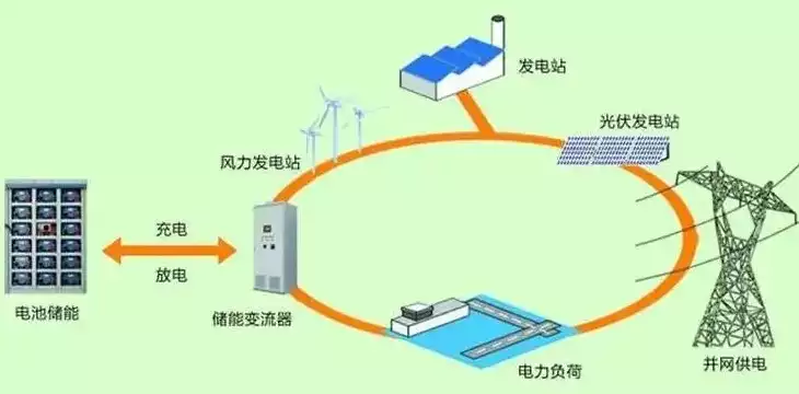 分布式发电与微电网技术及应用，分布式发电与智能微电网技术是干嘛的，分布式发电与智能微电网技术，构建绿色能源的未来图景