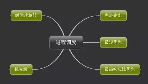 响应时间指什么，响应时间是什么意思啊，深入解析，响应时间在计算机领域的内涵与意义