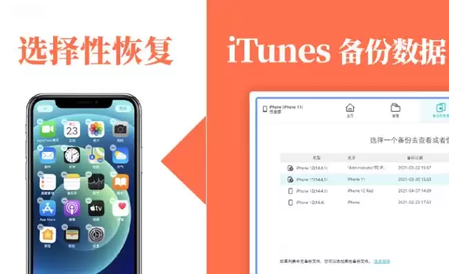 itunes备份和恢复，itunes数据备份与恢复，深度解析iTunes备份与恢复，全方位攻略，让你的数据安全无忧