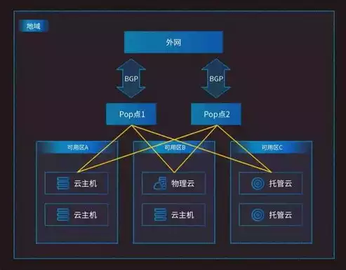 什么是私有云计算架构的基石和核心，什么是私有云计算架构的基石，私有云计算架构的基石与核心解析