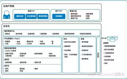 什么是私有云计算架构的基石和核心，什么是私有云计算架构的基石，私有云计算架构的基石与核心解析