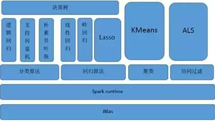 什么是私有云计算架构的基石和核心，什么是私有云计算架构的基石，私有云计算架构的基石与核心解析