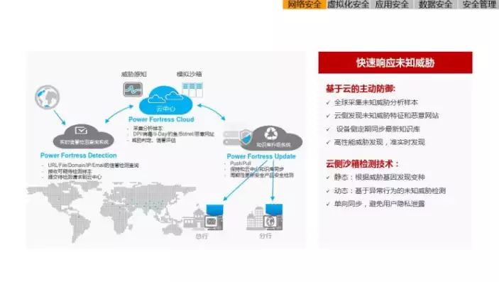 云计算虚拟化技术与应用ppt，云计算虚拟化技术与应用，云计算虚拟化技术，构建未来数字世界的基石