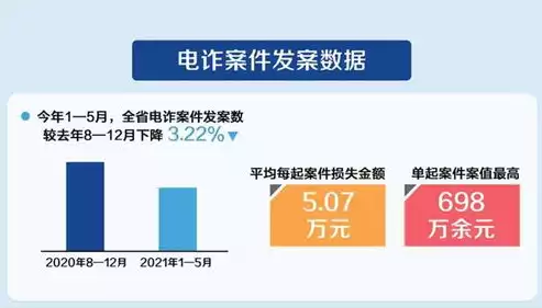 数据恢复机构保密不当案件有哪些，数据恢复机构保密不当案件，揭秘数据恢复机构保密不当案件，多起案例揭示信息泄露风险