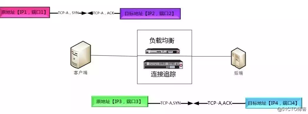 路由负载均衡的目的是什么呢，路由负载均衡的目的是什么，深入解析路由负载均衡的深层目的及其在现代化网络架构中的重要性